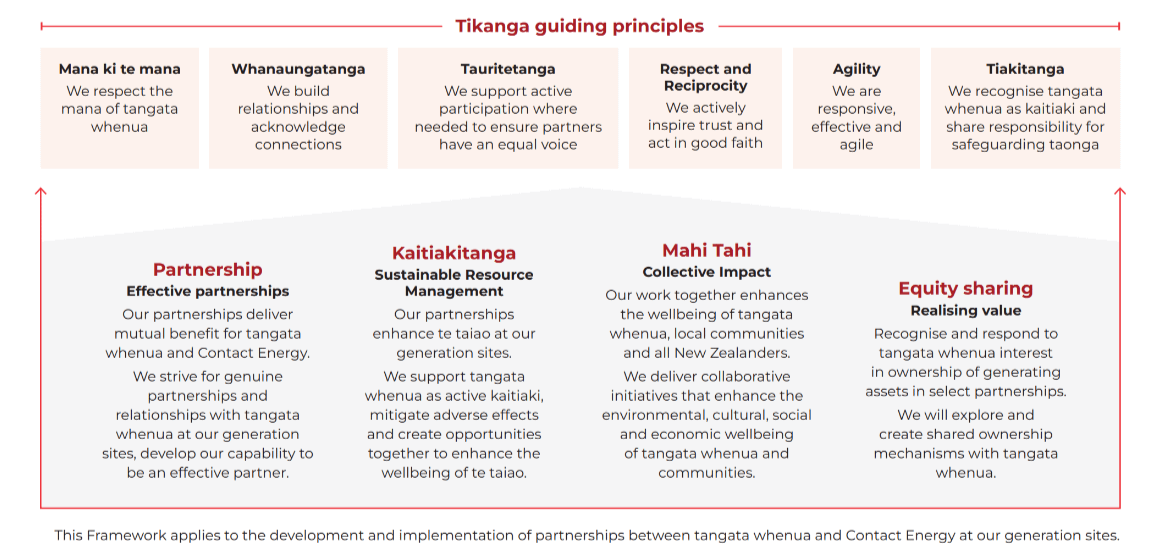 Tangata Whenua framework | CB | 1153x553