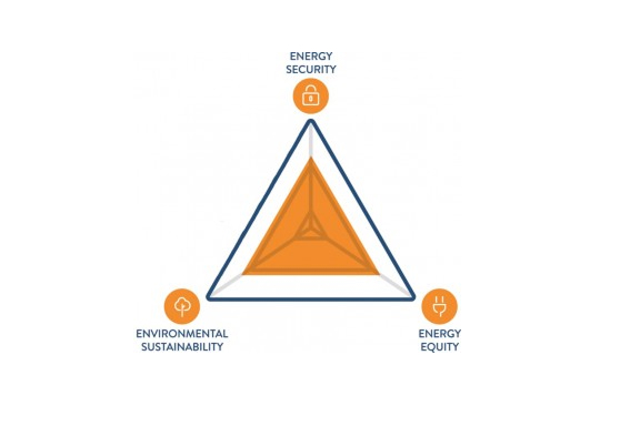 energy triangle | CB | 576x384