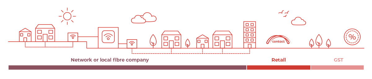 bb bill breakdown | AC | 1200x240-d 600x283-m bb bill breakdown | AC | 1200x240-d 600x283-m