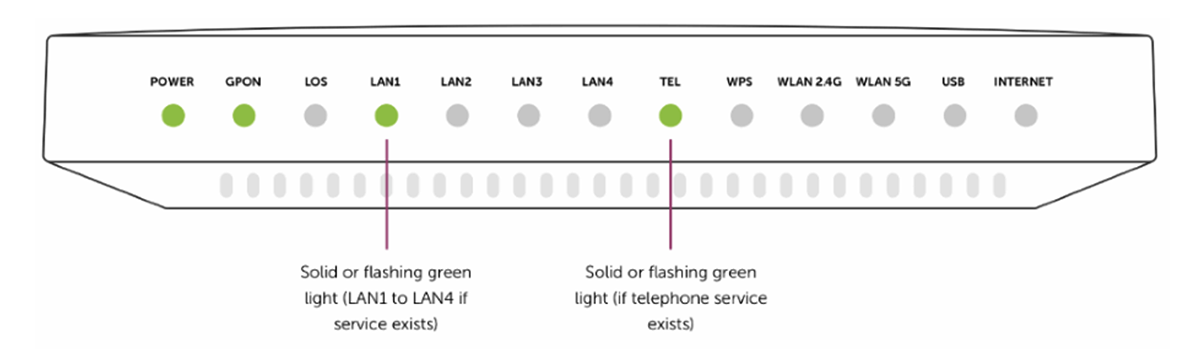 fibre ont infographic 01 | CB | 1200x360 fibre ont infographic 01 | CB | 1200x360