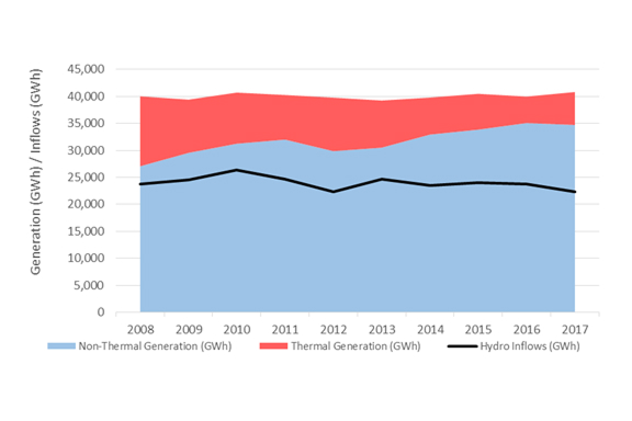 energy graph | CB | 576x384