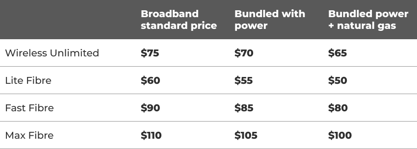 Broadband pricing table